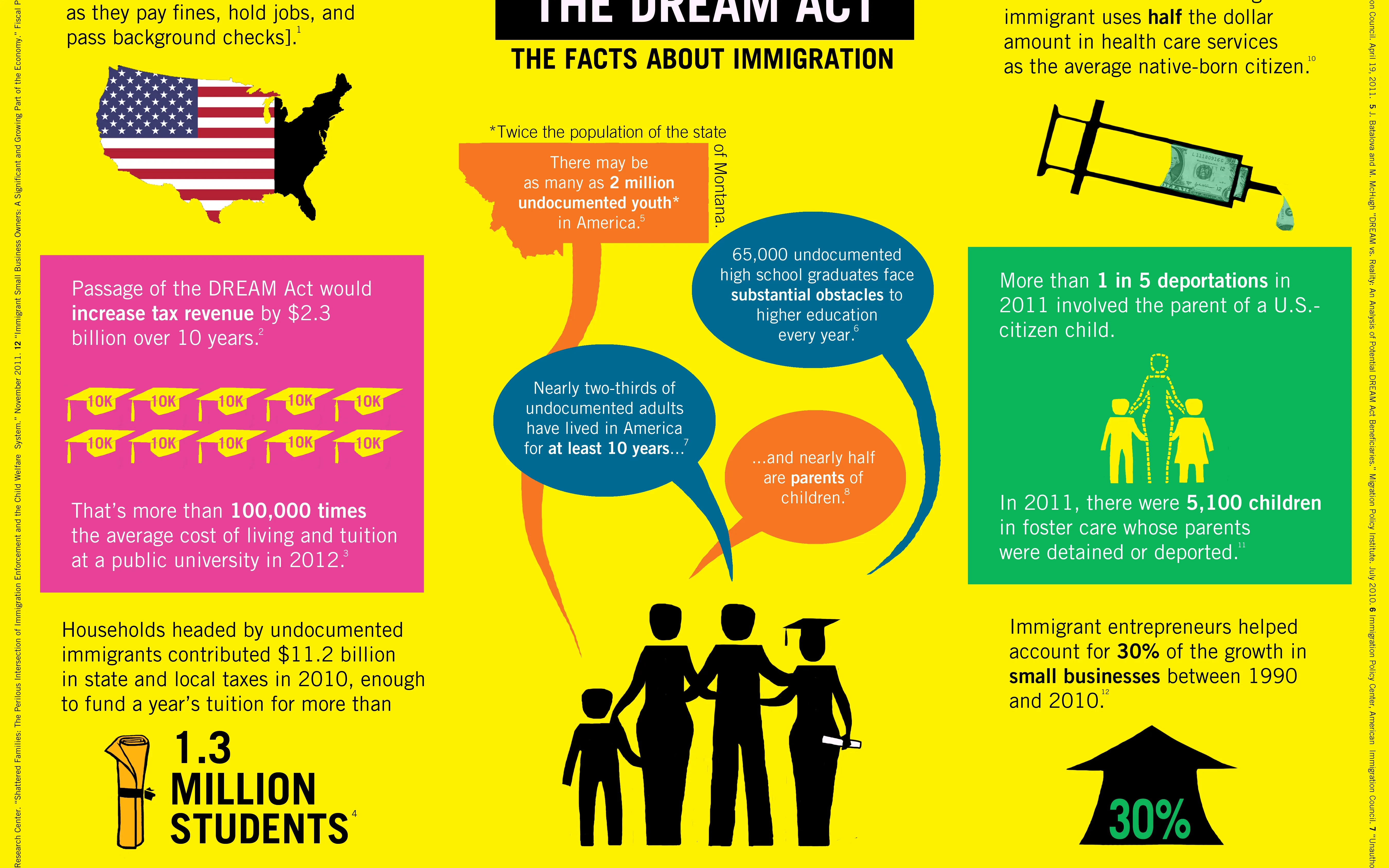 Amnesty International's Share DREAM Act Infographic / Image: amnestyusa.org
