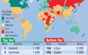Global peace index 2016 / Infographics: KBK Infographics