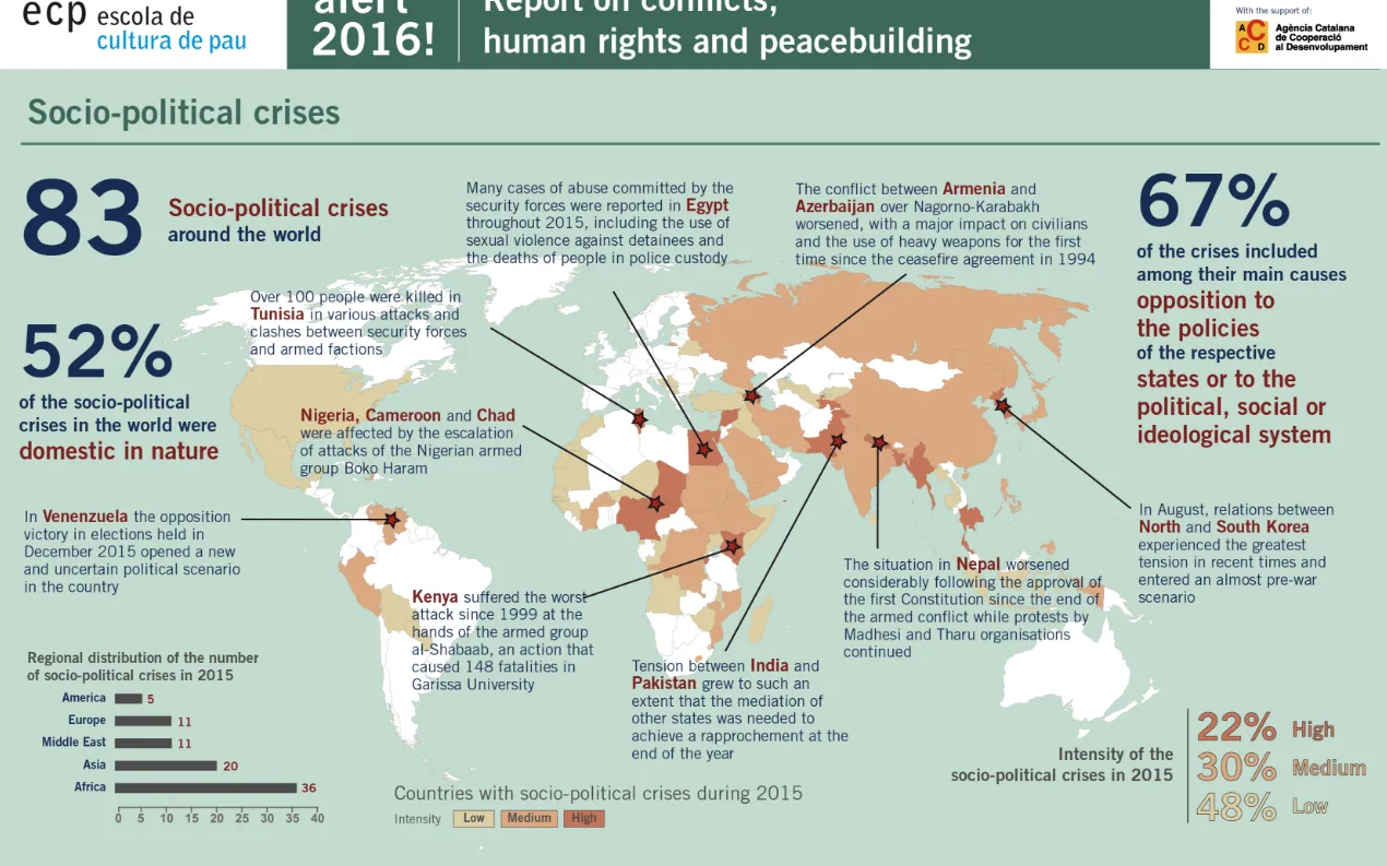 Socio-political crises / Infographic: Alert! 2016 Report, Escola de Cultura de Pau