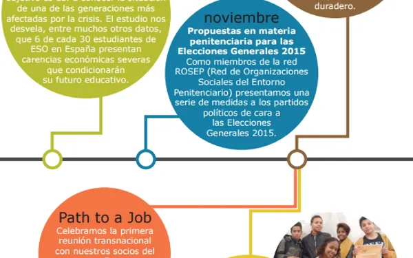 2015 report of Fundació Adsis / Image: Fundació Adsis.