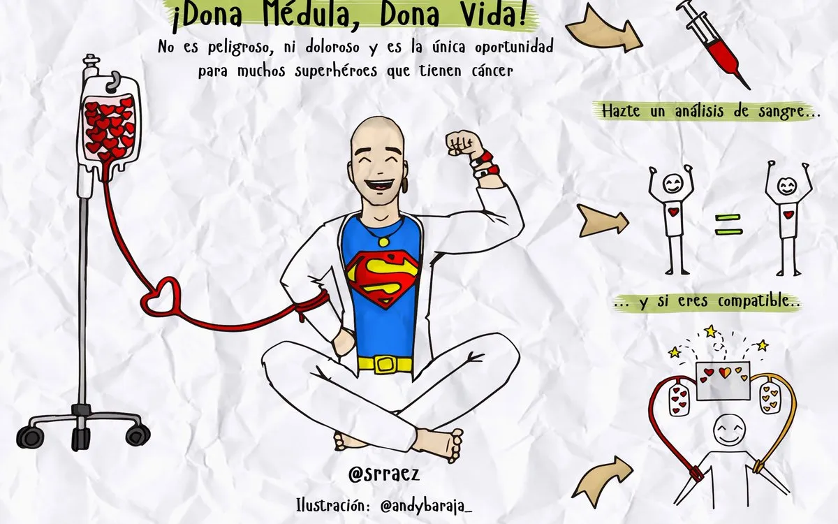 An illustration on how to become a donor of bone marrow, with Pablo Ráez as the protagonist / Image: Pablo Ráez's Twitter account