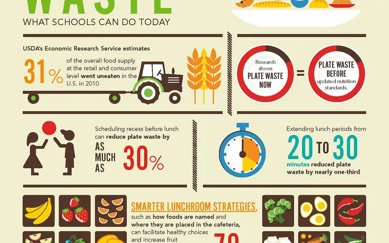 Example of a good infographic. Image: U.S Department of Agriculture, Flickr