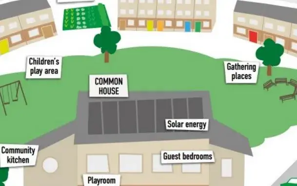 Structure of a cohousing location. Photo: UK Cohousing Network