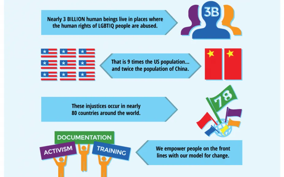 Computer graphics about the situation of LGBTI rights in the world. Image: OutRight Action International