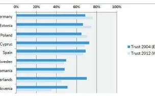  This graphic illustrates the faith in the third sector, by countries.            Source: Wirtschafts Universität de Viena