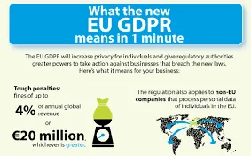 Noncompliance of the new data EU law will be punished 