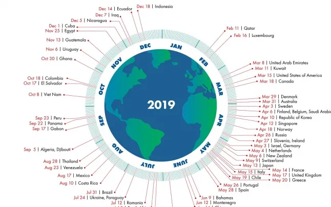 This graphic shows the days in which every country starts to overexploit the planet. 