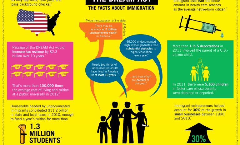 Amnesty International's Share DREAM Act Infographic / Image: amnestyusa.org