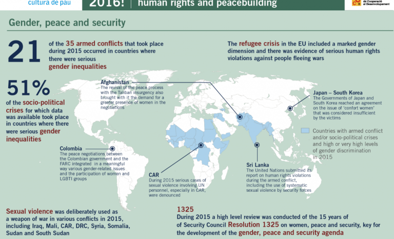 Gender, peace and security / Infographic: Alert! 2016 Report, Escola de Cultura de Pau